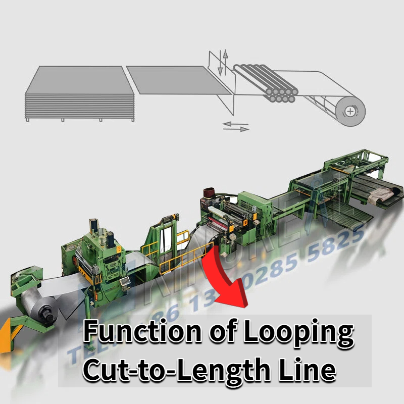 Funktion för looping Cut-to-Length Line